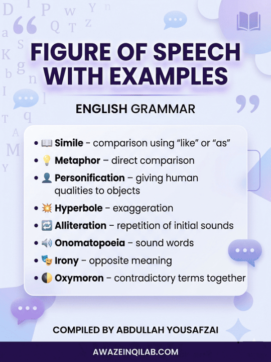 Figure of speech with Examples